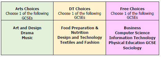 Options